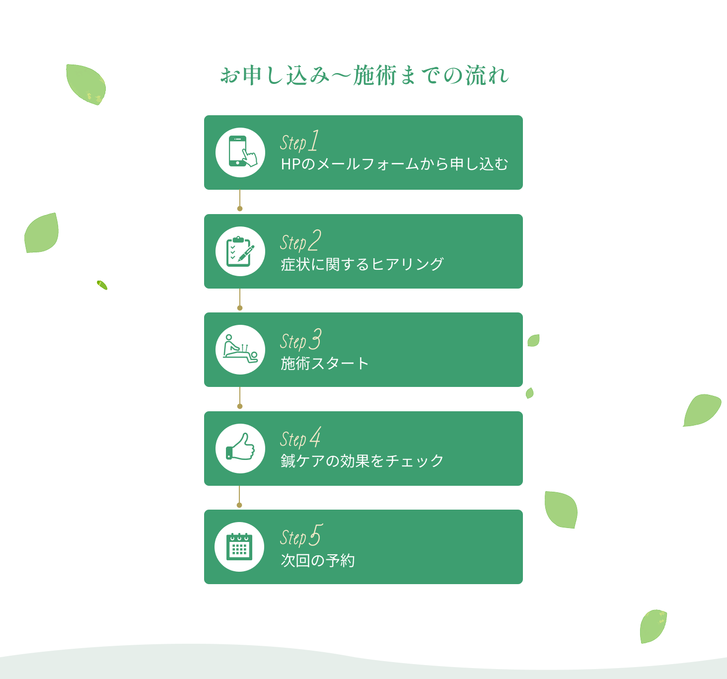 お申し込み～施術までの流れ